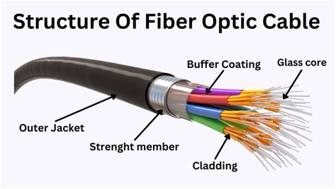 Fiber Optic Connectors cable and connector